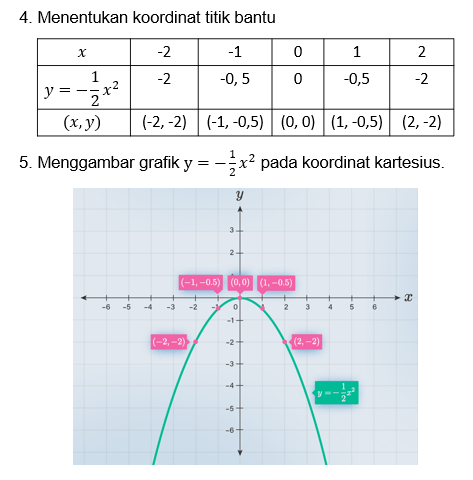 Gambarkan Grafik Fungsi Kuadrat Berikut! B. Y=−1/2...