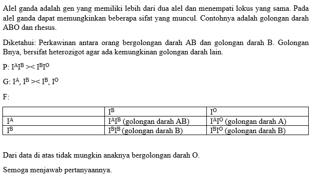 Perkawinan Antara Orang Bergolongan Darah AB Dan G...