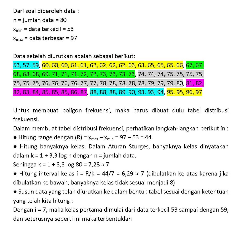 Hasil Ulangan Matematika Dari 80 Siswa SMA Citra B...