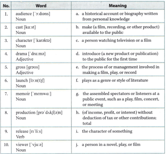 Read the words below with correct pronunciation. M...