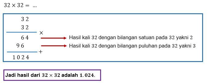 Berapakah Jumlah Dibawah INi 32 32 ----×...