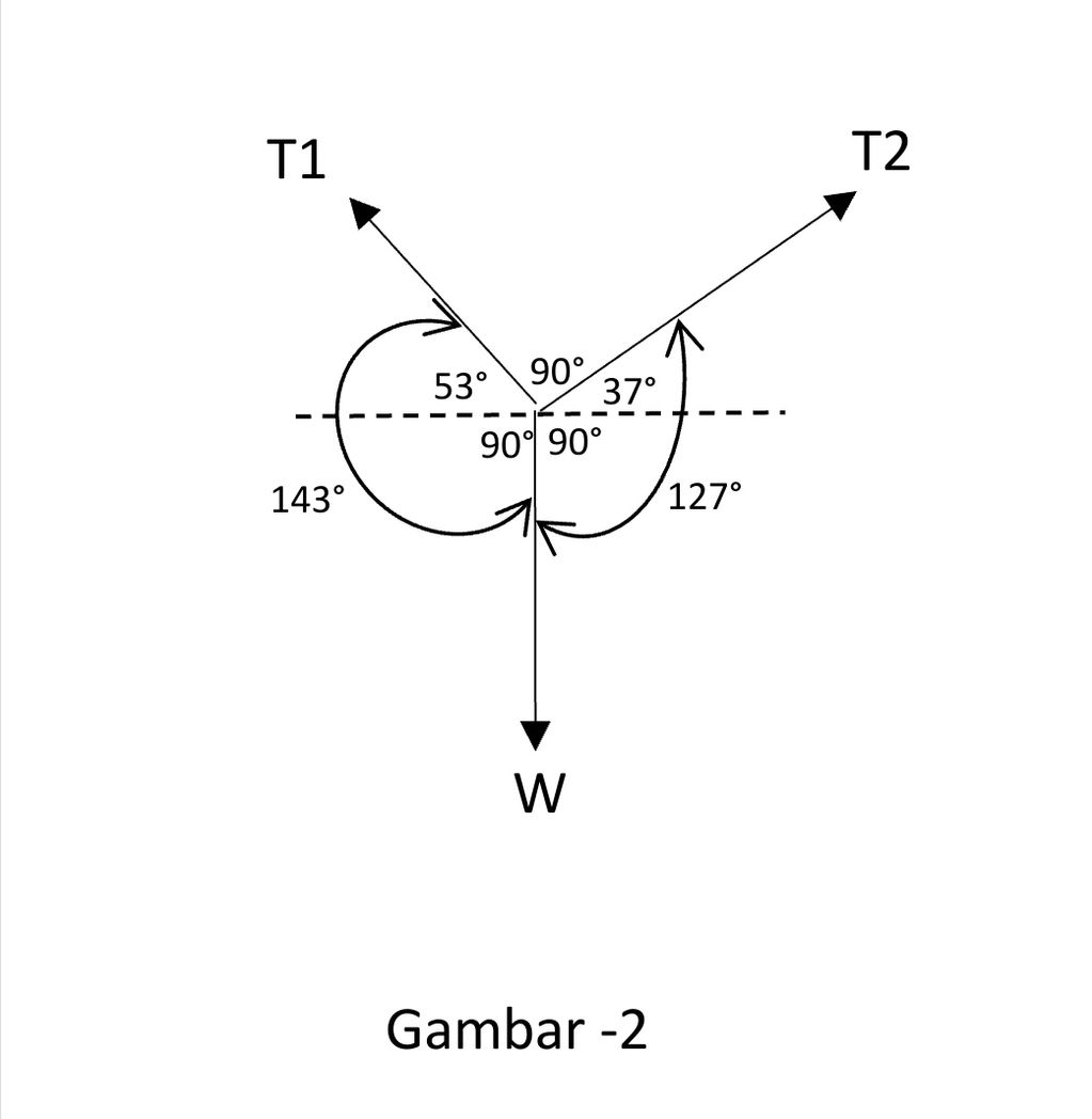 Perhatikan Gambar Disamping! Berdasarkan Gambar Di...