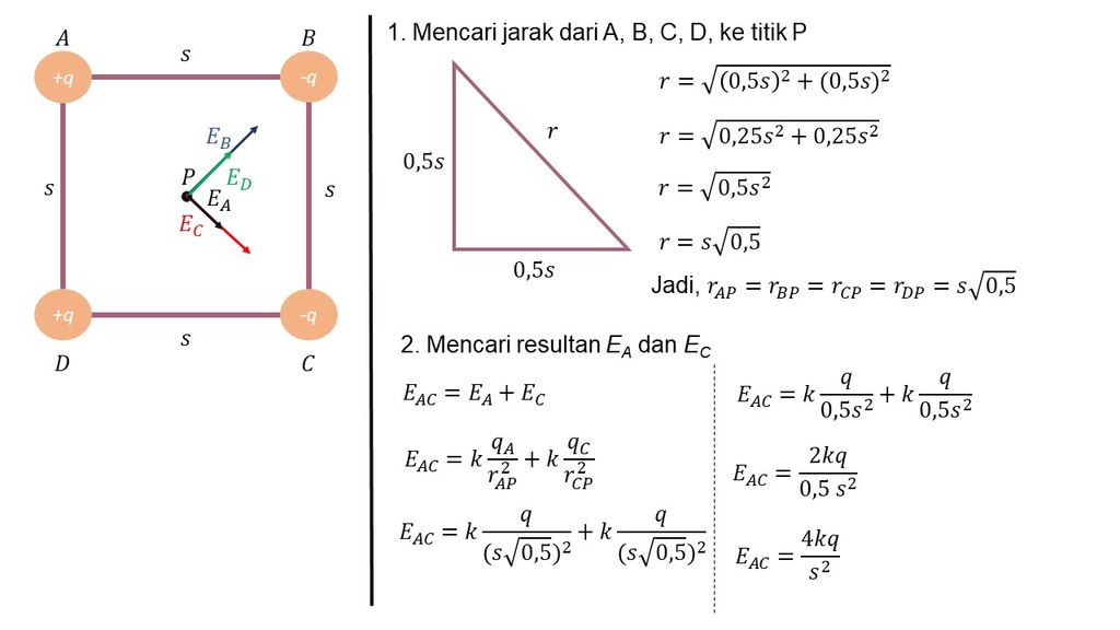01. Empat Buah Muatan Yang Besarnya Masing Masing ...