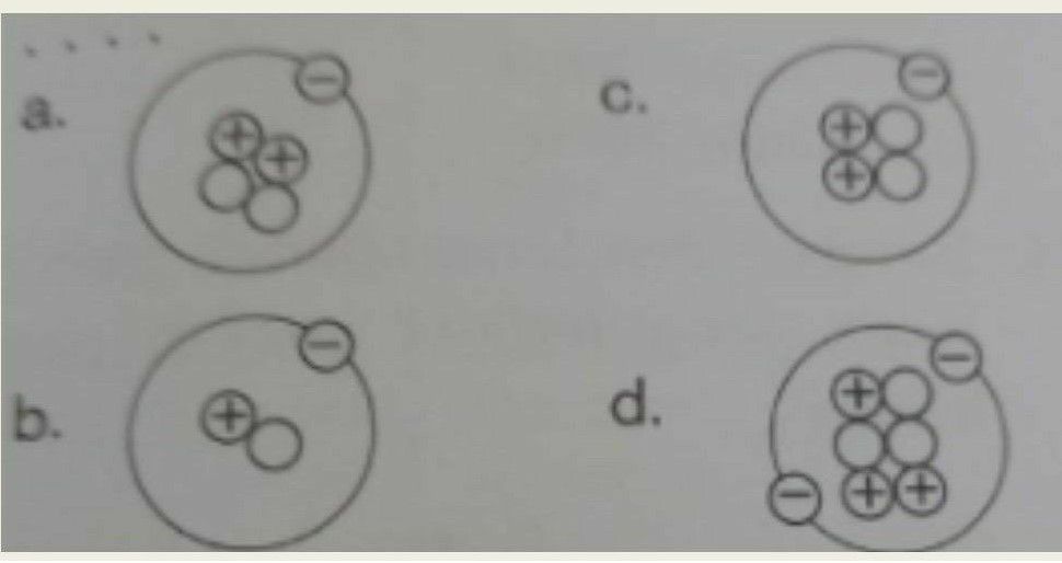 Perhatikan Gambar! Gambar Yang Menunjukkan Atom Ne...