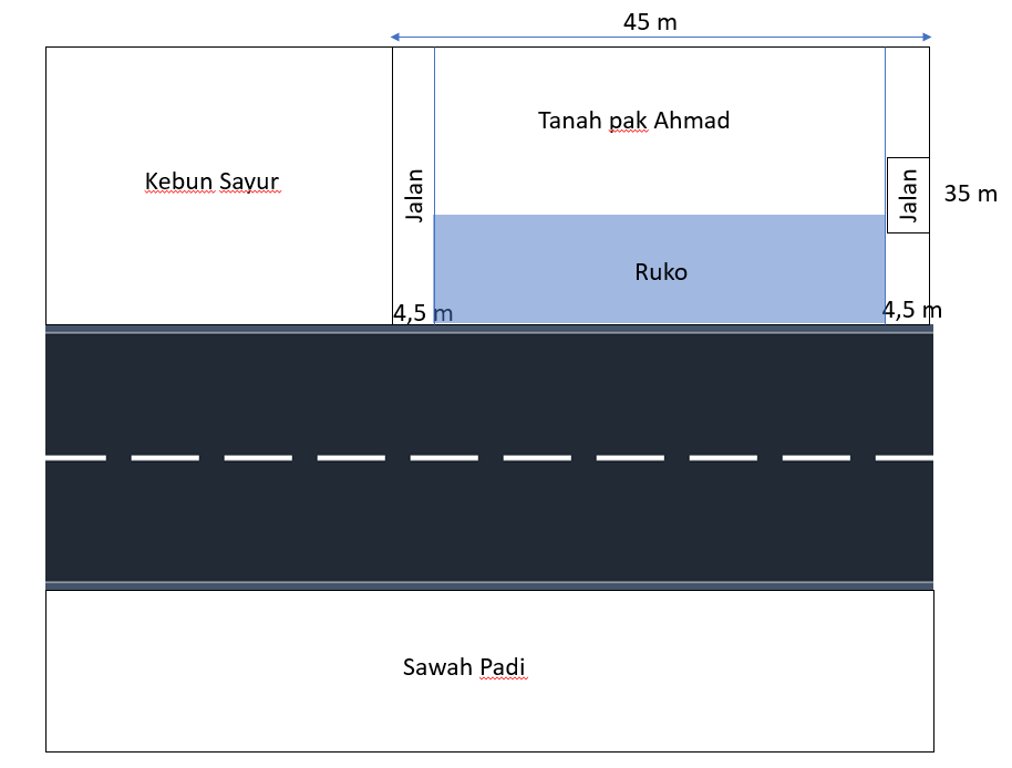 Pak Ahmad Mempunyai Sepetak Tanah Berbentuk Perseg...