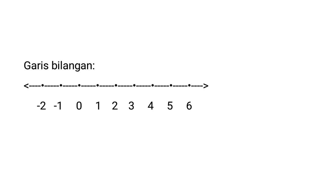 Gambarlah Pada Garis Bilangan: B. Bilangan Bulat M...