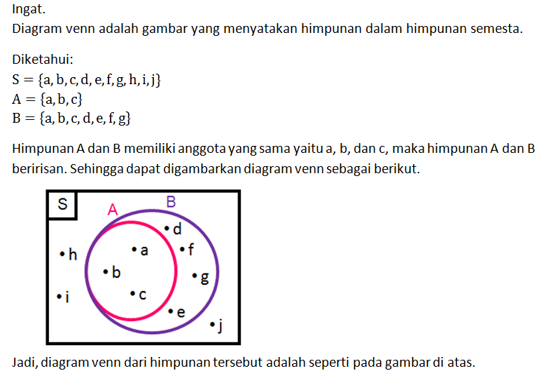 Gambarlah Diagram Venn Jika Himpunan S = {a,b,c,d,...