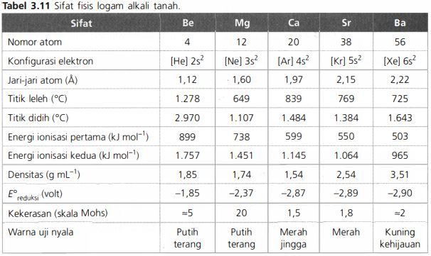 Sifat Logam Alkali Tanah - Homecare24