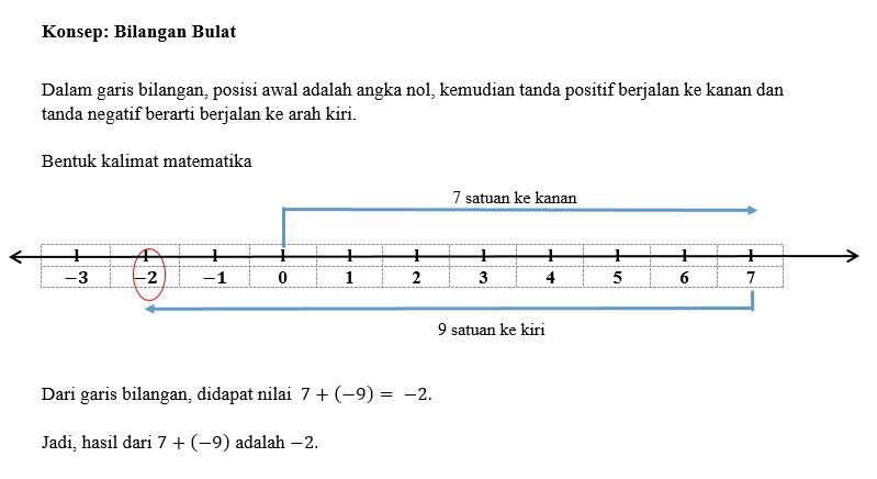 Dengan Garis Bilangan Tentukanlah Hasil Dari: B.