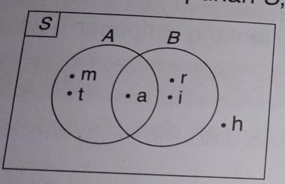 Tentukan Himpunan S,A, Dan B Dari Diagram Venn Ber...