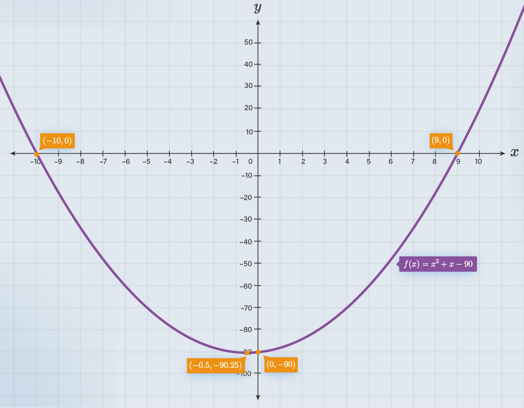 gambarlah-grafik-fungsi-kuadrat-dari-f-x-x-x