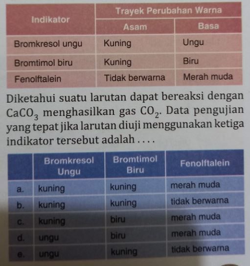 Perhatikan Trayek Perubahan Warna Beberapa Indikat...