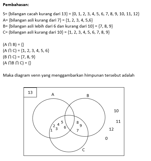 Gambarlah Diagram Venn, Apabila Himpunan S={bilang...