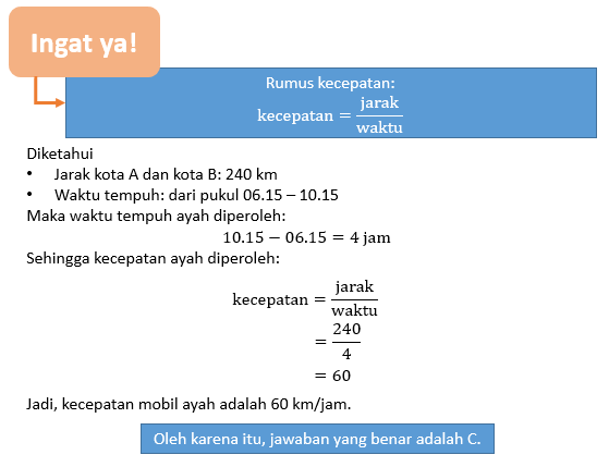 Ayah Mengendarai Mobil Dari Kota A Ke Kota B. Jara...