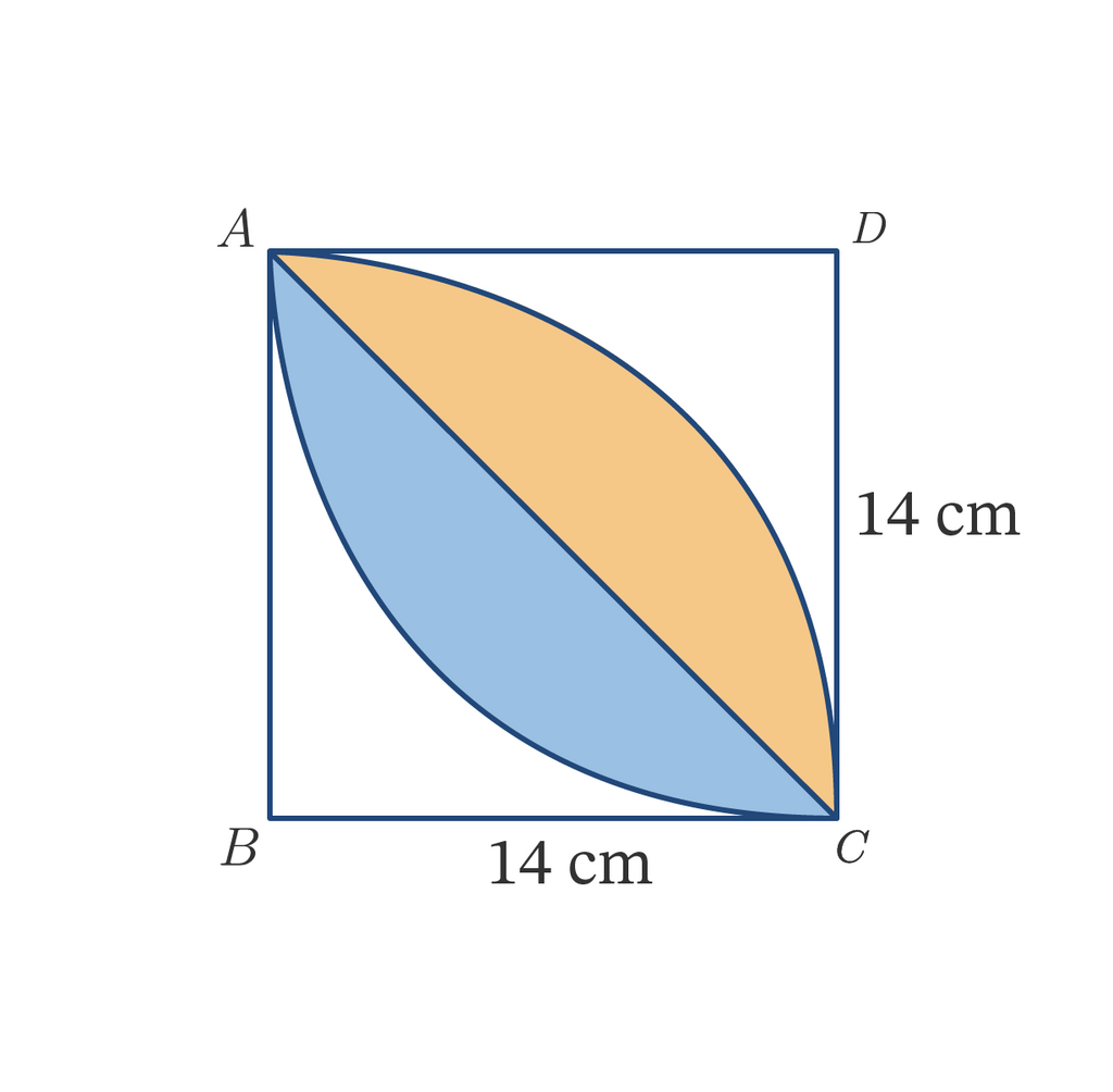 Perhatikan gambar di bawah ini. Luas daerah yang d...