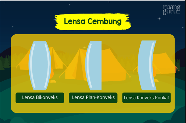 Gambar Lensa Cembung Dan Cekung Beserta Sifatnya