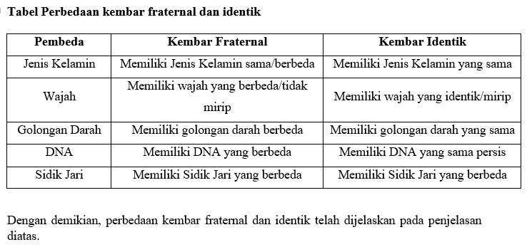 Bayi Kembar Dibedakan Menjadi Kembar Fraternal Dan...