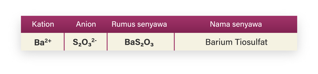 Tulislah Rumus Senyawa Dan Nama Senyawa Dari Unsur...