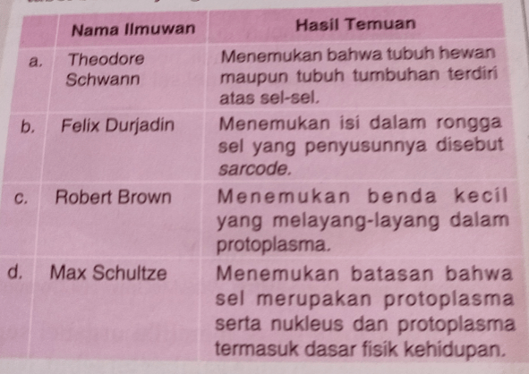 Pada 1835 Seorang Biologi Dari Prancis Mengemukaka...