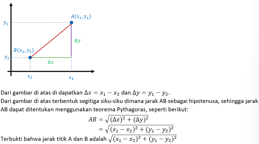 Buktikan Bahwa Jarak Titik A(x₁, Y₁) Dan B(x₂, Y₂)...