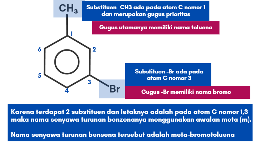 Nama Yang Tepat Untuk Senyawa Seperti Struktur Ber...