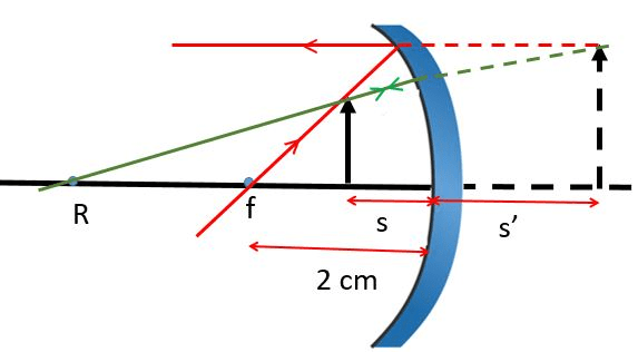 Lukislah bayangan benda yang terbentuk pada gambar...
