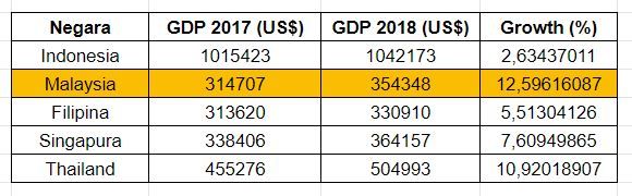 Berdasarkan Tabel Tersebut, Negara Yang Memiliki T...