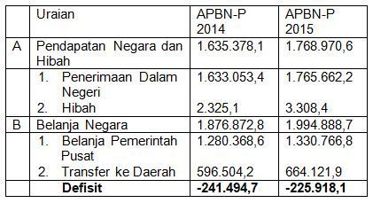 Berdasarkan Data Tersebut, Pernyataan Berikut Ini ...