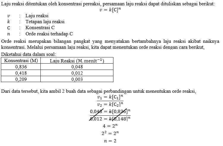 Diketahui Rumus Laju Reaksi V=k[C]^n. Hasil Pengam...