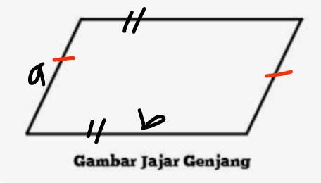 Pak rohmat mempunyai kebun berbentuk jajargenjang ...