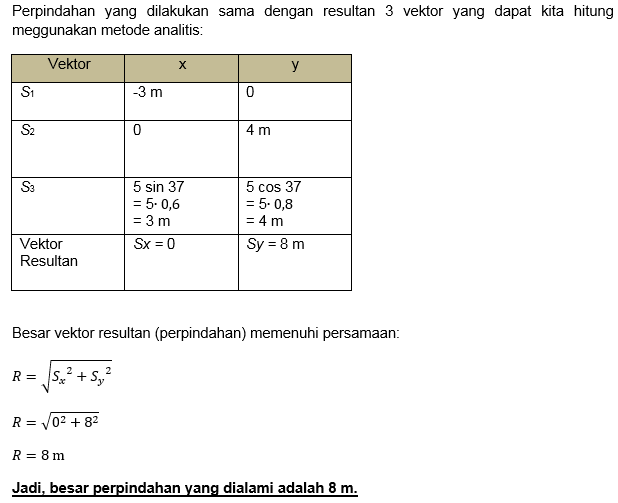 sebuah benda melakukan perjalanan dengan bergerak ...