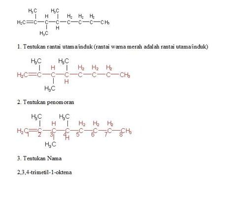 Perhatikan Rumus Struktur Senyawa Berikut. CH2C(CH...