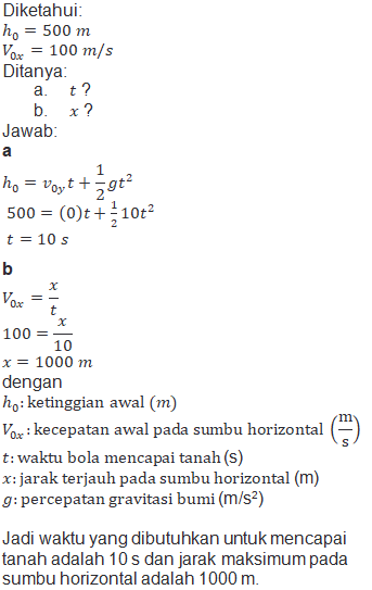 Sebuah Peluru Di Tembakan Dari Puncak Menara Yang ...