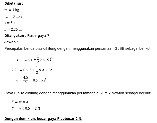 Sebuah Balok 4 Kg Yang Mula Mula Diam Ditarik Deng...