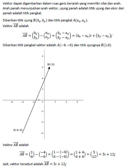 Gambarkan Dan Tuliskan Komponen Vektor Yang Titik ...