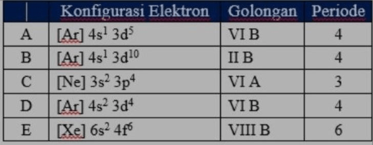 Perhatikan Notasi Unsur Berikut 64 24 A Konfigura 1837