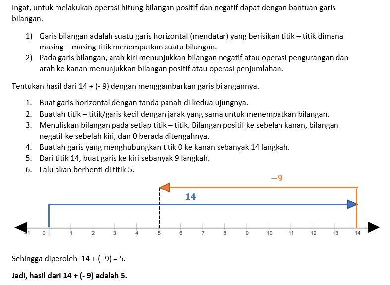 Tentukan Hasil Penjumlahan Di Bawah Ini Dengan Men...