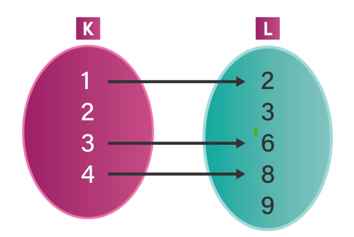 Buatlah Diagram Panah Himpunan Pasangan Berurutan