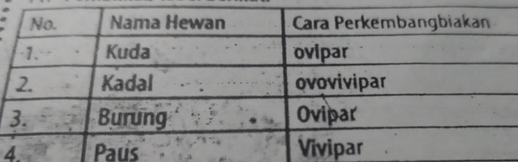 Perhatikan Tabel Berikut! Pasangan Yang Tepat Anta...