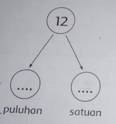 Isilah Titik-titik Di Bawah Ini Dengan Jawaban Yan...