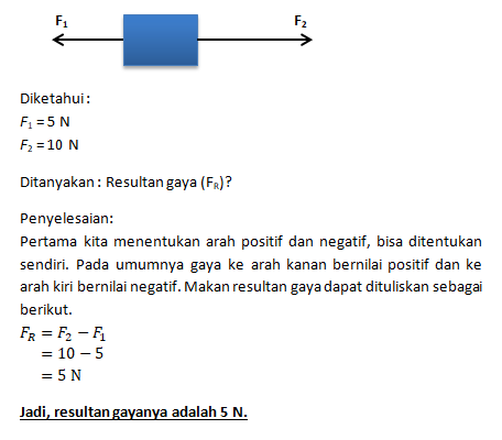 Berikan Contoh Resultan Gaya...