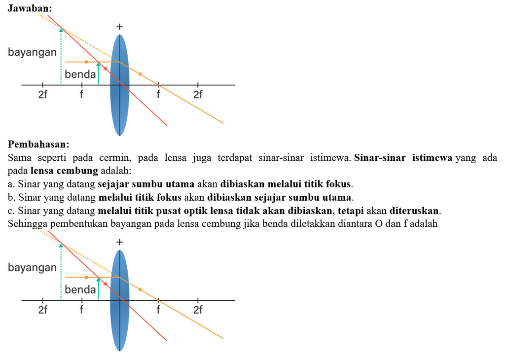Lukiskan Pembentukan Bayangan Pada Lensa Cembung