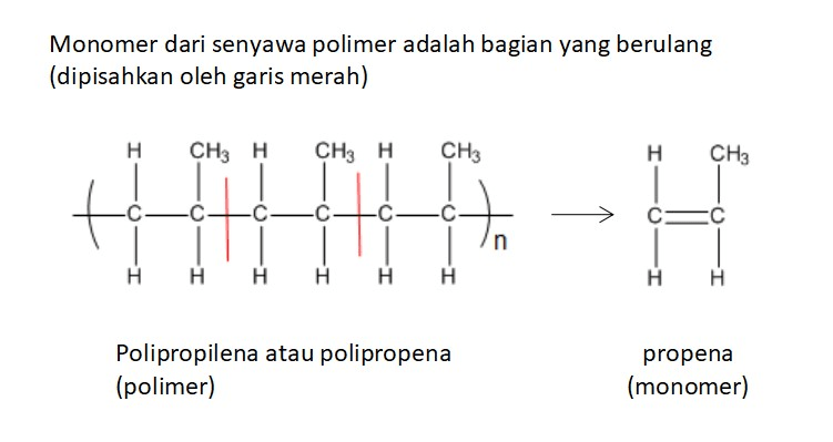 Monomer Dari Polimer Berikut Adalah