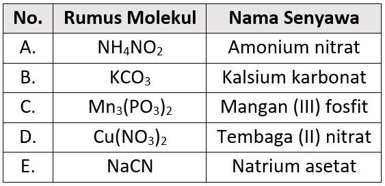 Pasangan Rumus Kimia Dan Nama Senyawa Berikut Yang...