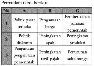 Berdasarkan Tabel Tersebut, Kebijakan Fiskal Ditun...