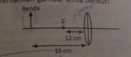 Perhatikan Gambar Lensa Berikut! Jarak Bayangan Da...