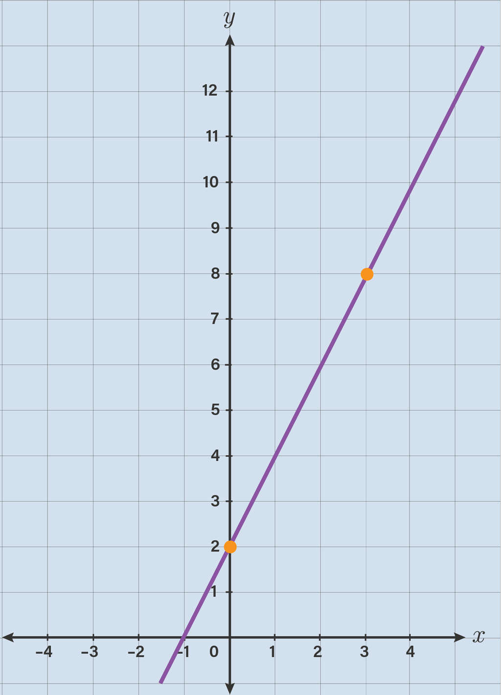 Diketahui Fungsi Linear F:x→f(x)=ax+b Dengan Nilai...