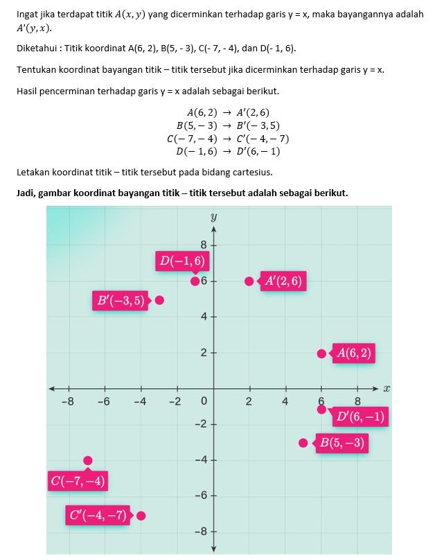 Gambarlah Titik-titik Koordinat A(6,2), B(5,−3), C...