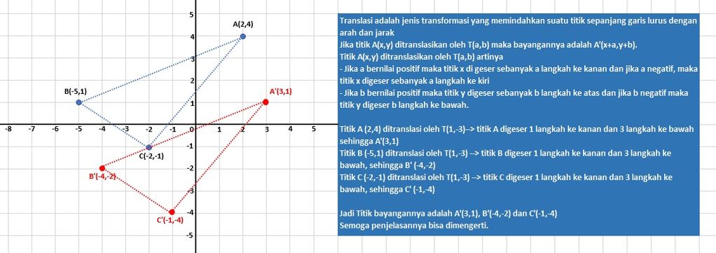 Diketahui Segitiga ABC Dengan Titik-titik Sudut A(...