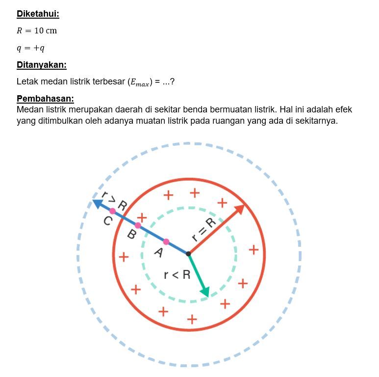 Sebuah Bola Konduktor Berongga Berjari-jari 10 Cm ...